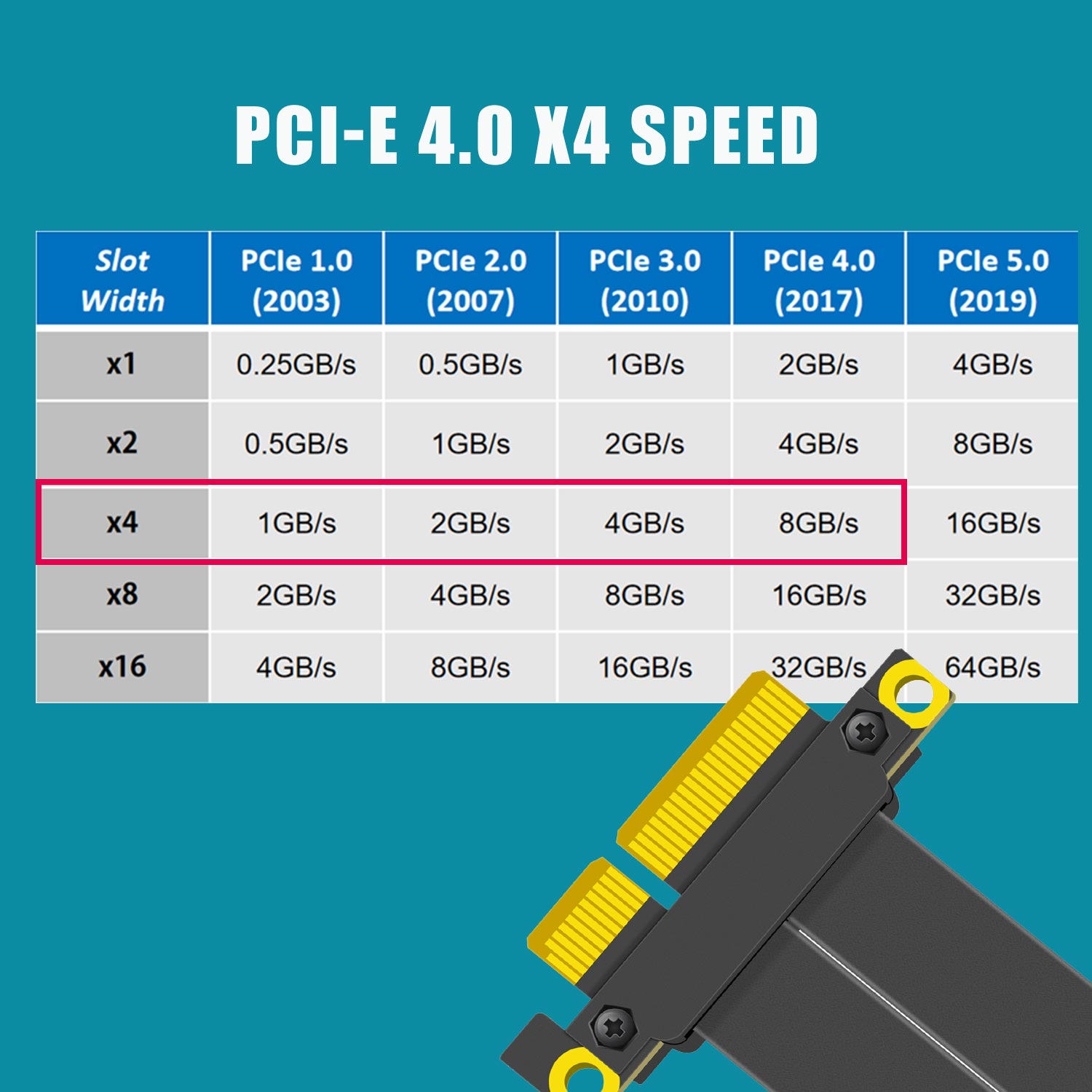 كابل رايزر PCIe 4.0 X4، بزاوية - مراجعة Pcie 4.0 X16 Riser Cable 90 Degree وسعره